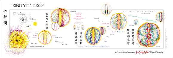 Trinity energy poster